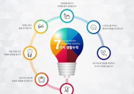 연세대 보건대학원 연구팀 “고혈압 환자, 연평균 의료비 55만원 더 지출한다”