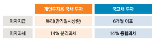 6월에 ‘개인 국채투자 시장’ 열린다… 성공 투자전략 이렇게