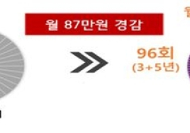 소상공인진흥공단,  오늘부터 정책자금 상환 연장 신청… 최대 5년 연장 가능