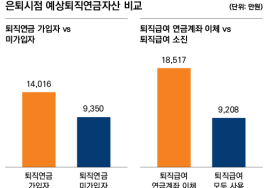 노후자금인 내 퇴직금, 다 어디로 갔나 했더니…