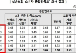 소비자원