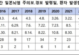 올해 첫 일본뇌염 환자 2명 발생… 야간 외출시 밝은 색 긴 옷 ‘필수’
