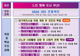 ‘초고령화 도시’ 부산, 현지 대학들과 ‘노인 행복도시’ 도약 공동추진