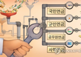 공무원·군인·사학연금 재정도 ‘악화일로’ … 보험료만으론 급여지출 충당 못해