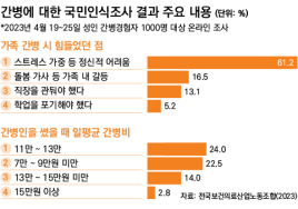 간호·간병위한 건강보험·치매간병보험 특약을 아시나요