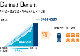 아직도 DB형과 DC형 차이를 모르시나요?
