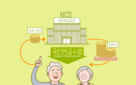 국민연금을 최대한 더 많이 받고 싶다면?
