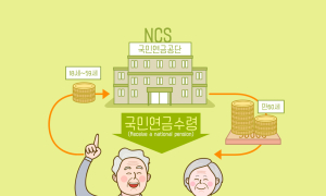 국민연금을 최대한 더 많이 받고 싶다면?