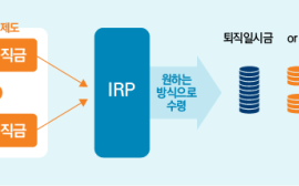 DB와 DC 반반 섞인 ‘혼합형’...퇴직연금 운용 큰 메릿 있을까?