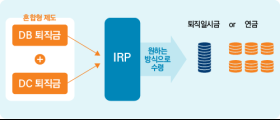 DB와 DC 반반 섞인 ‘혼합형’...퇴직연금 운용 큰 메릿 있을까?