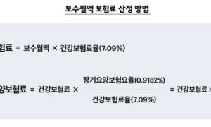 퇴직 후 재취업 혹은 개인사업자 되면 내 건강보험료는?