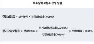 퇴직 후 재취업 혹은 개인사업자 되면 내 건강보험료는?